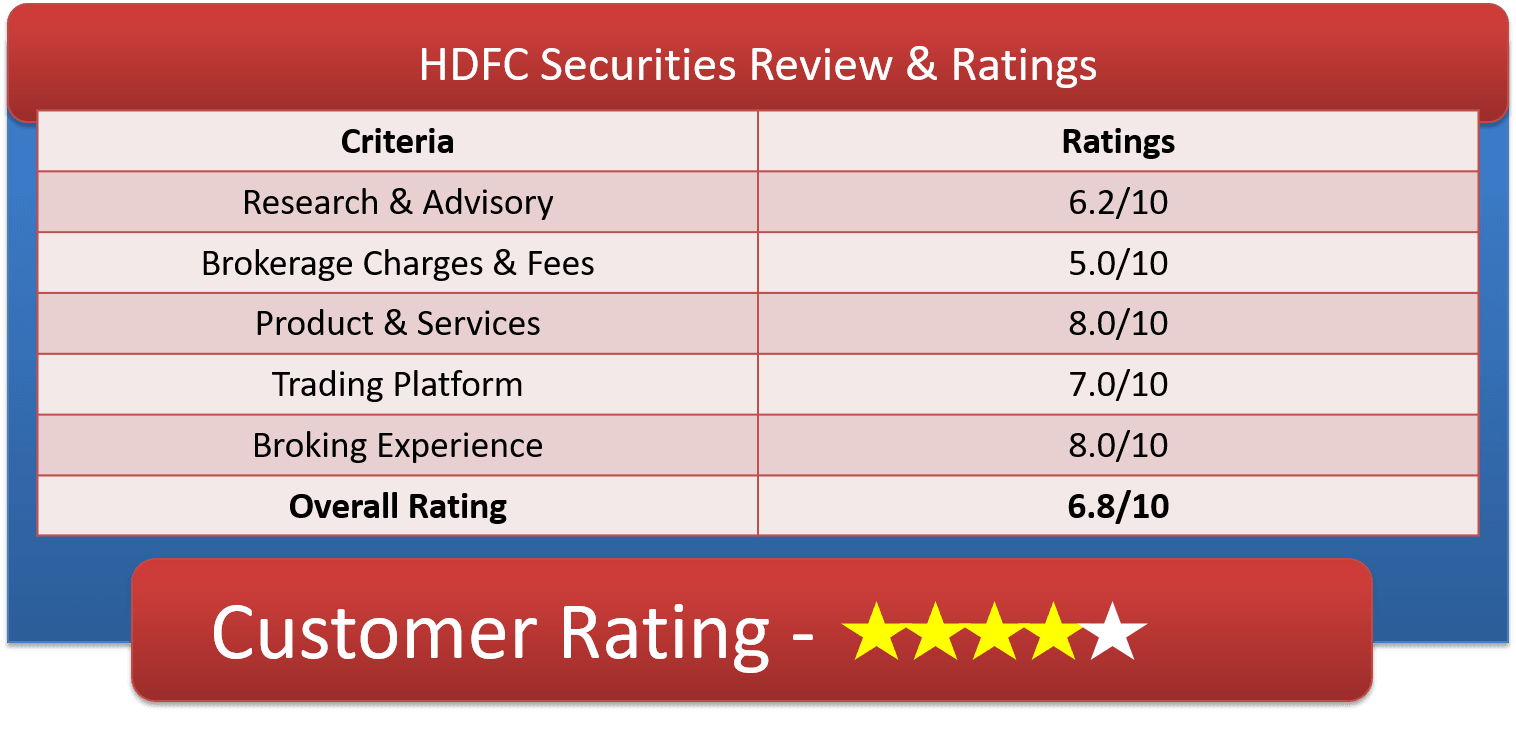 hdfc securities charges