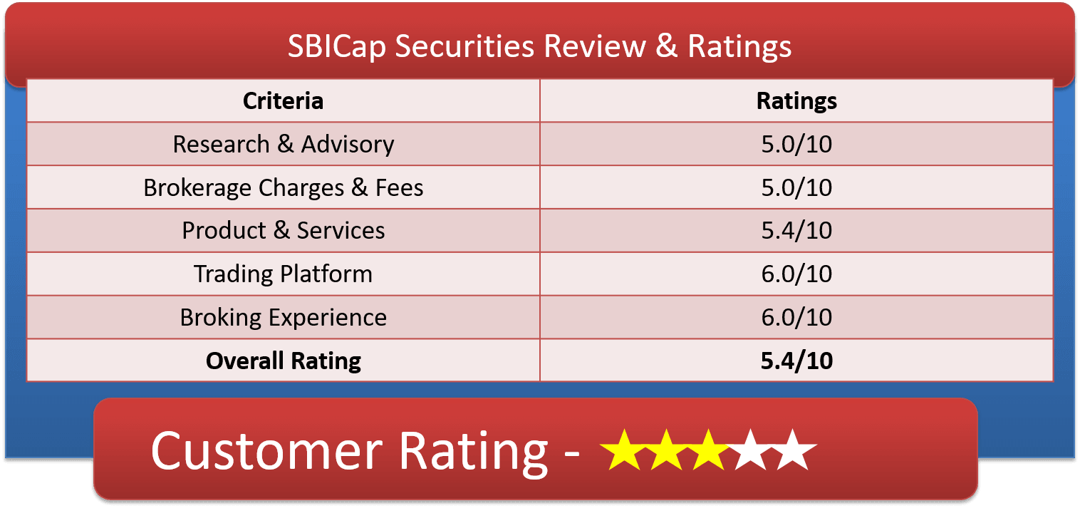 SBICap Securities Customer Reviews & Ratings