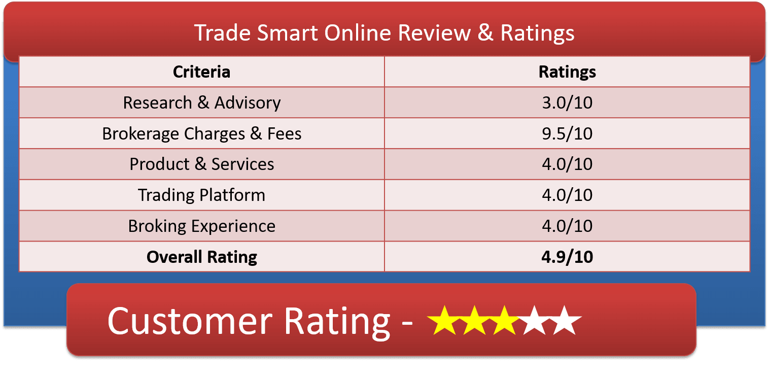 Trade Smart Online Customer Ratings & Reviews