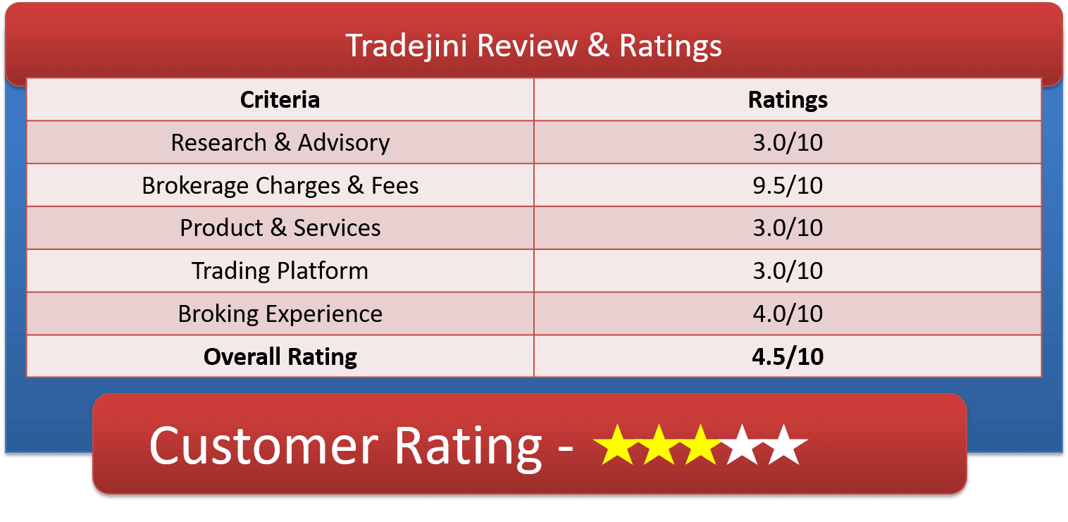 Tradejini Customer Ratings & Reviews