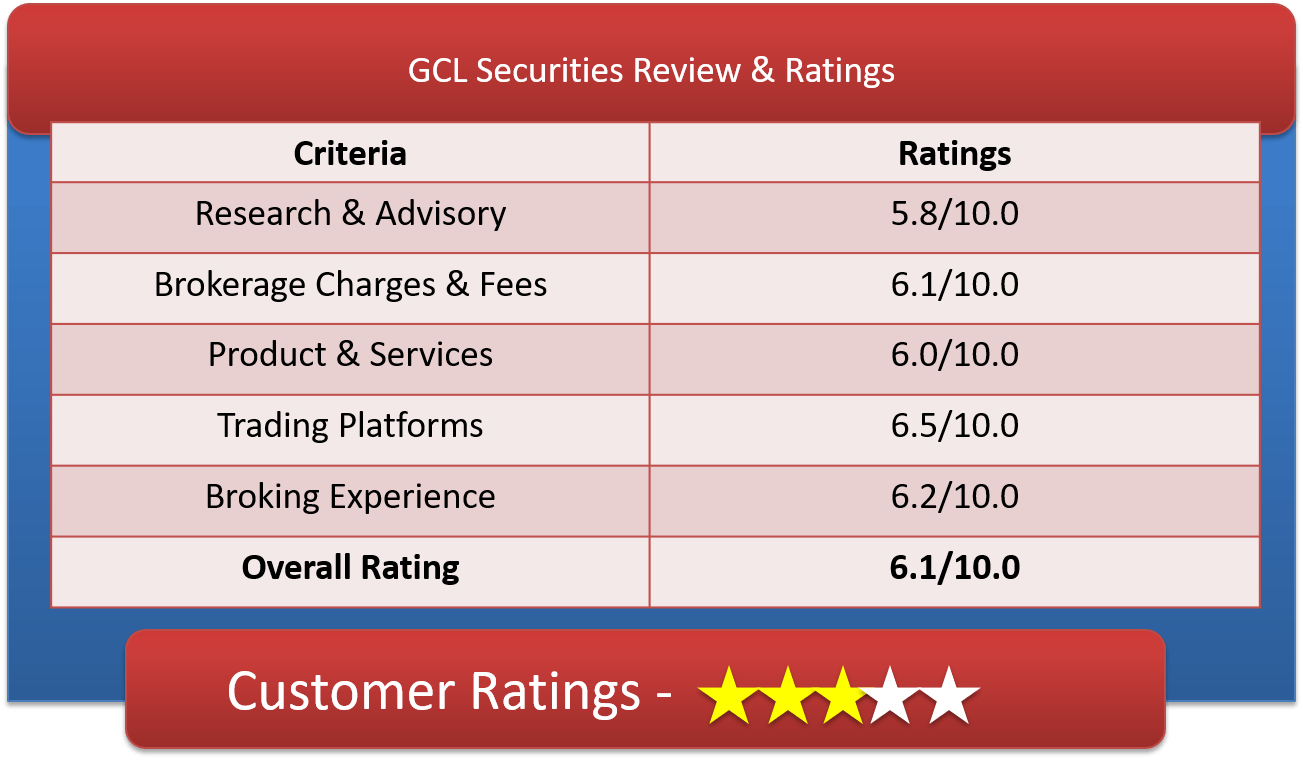 GCL Securities Customer Ratings & Review