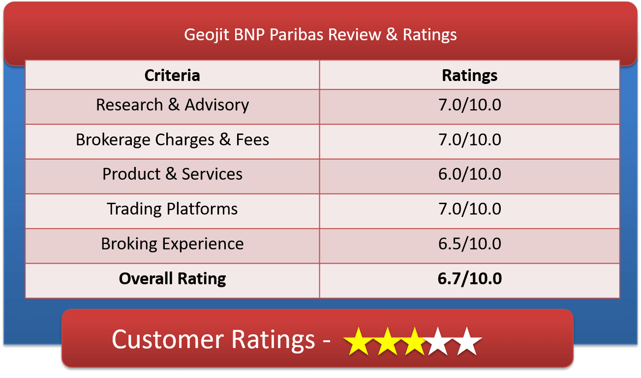 Geojit BNP Paribas Ratings & Review