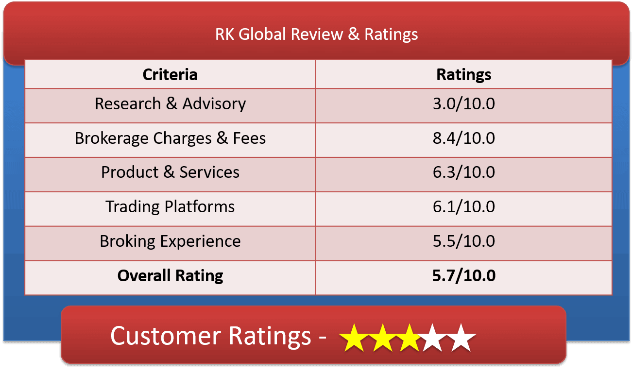 RK Global Customer Ratings & Review