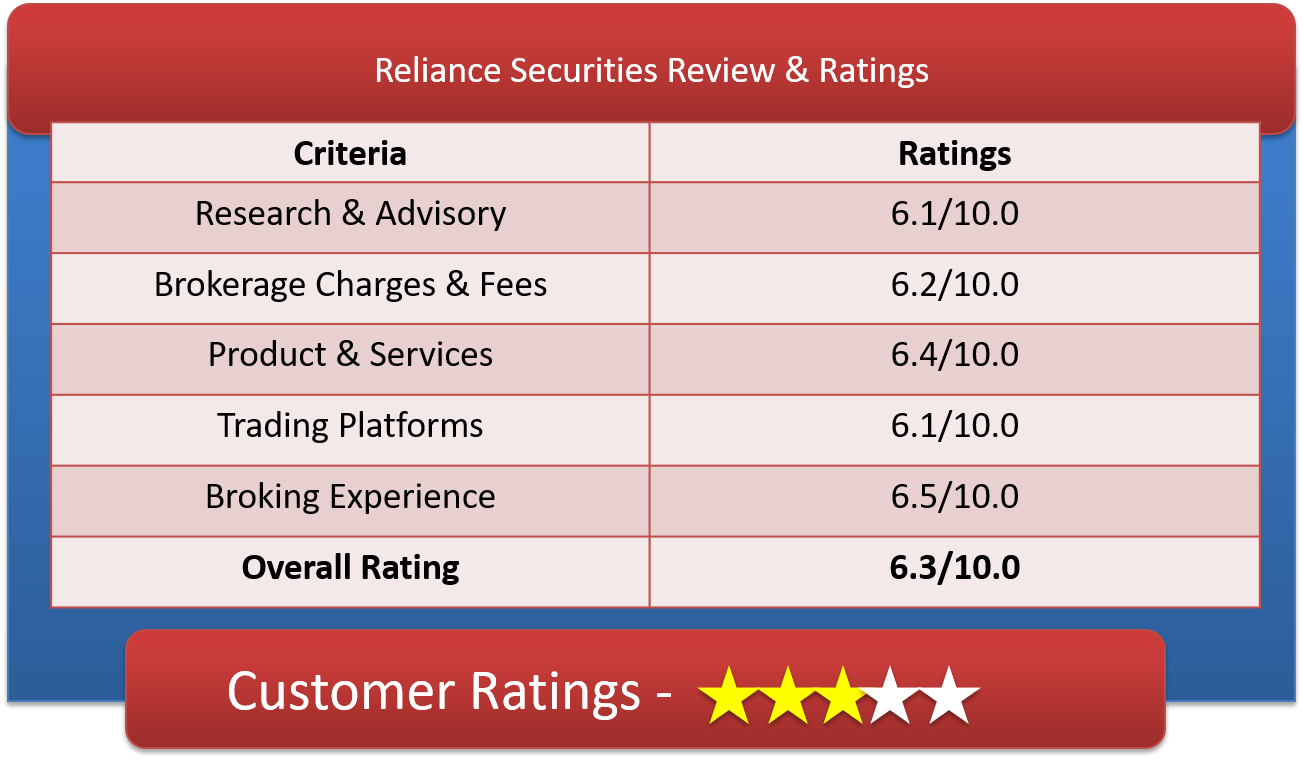 Reliance Securities Customer Ratings & Review