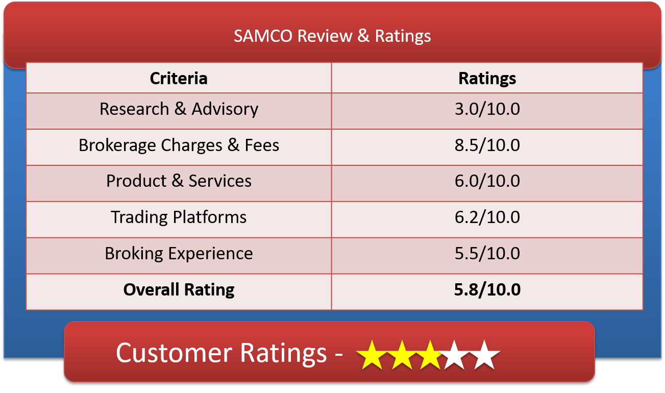 SAMCO Customer Ratings & Review