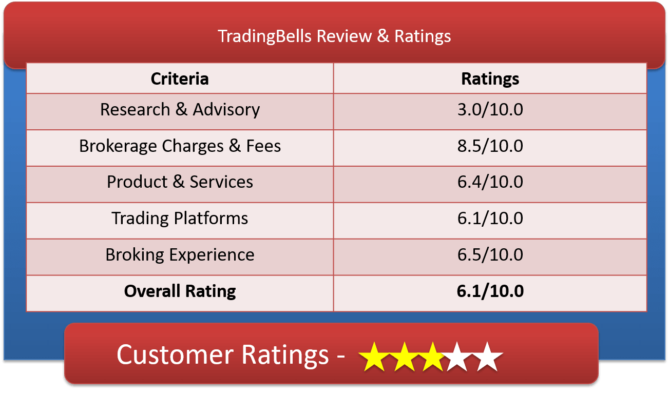 TradingBells Customer Ratings & Review