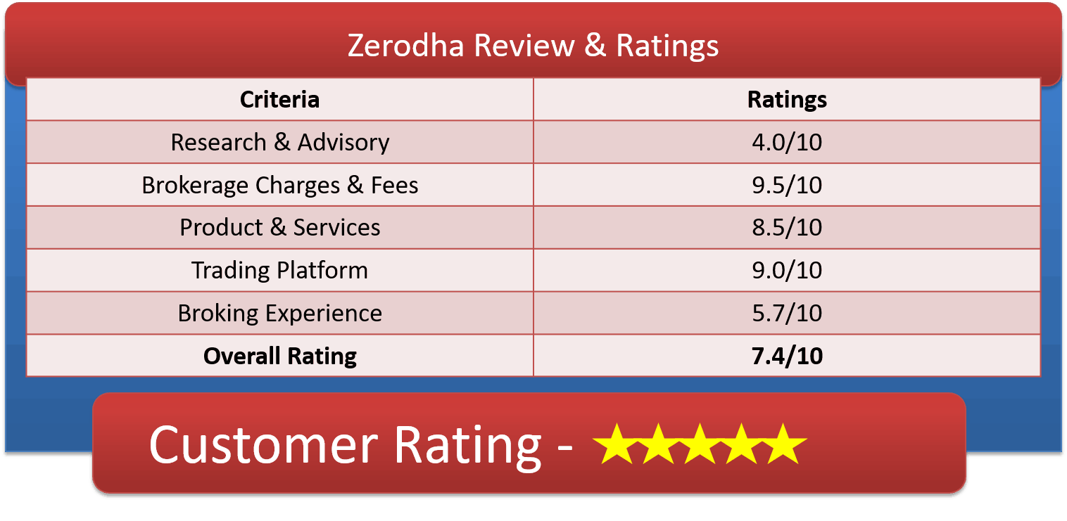Zerodha Products & Services Review