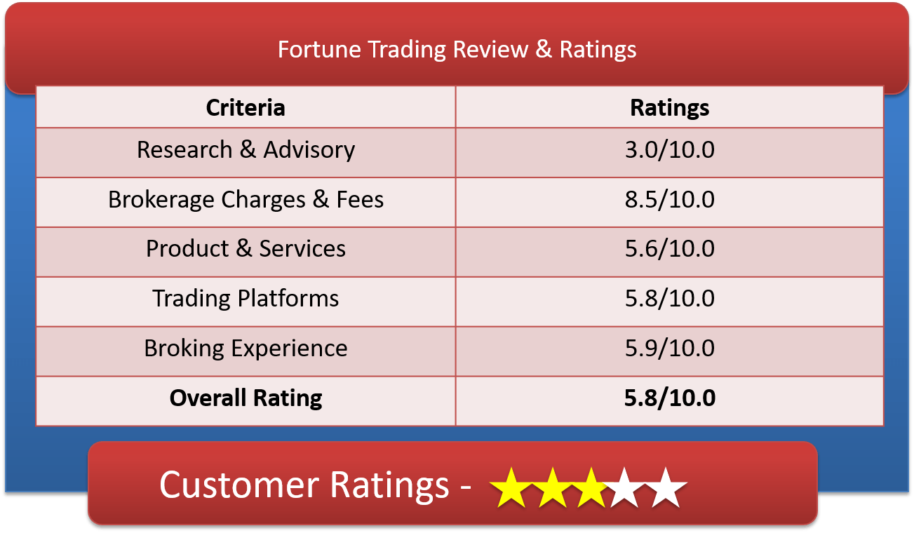 Fortune Trading Customer Ratings & Review
