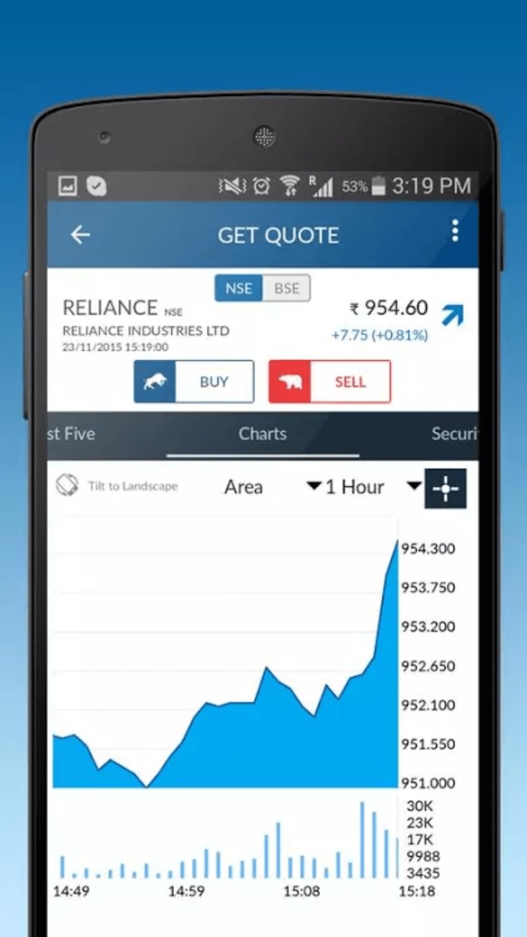 Angel Broking App Charts Section