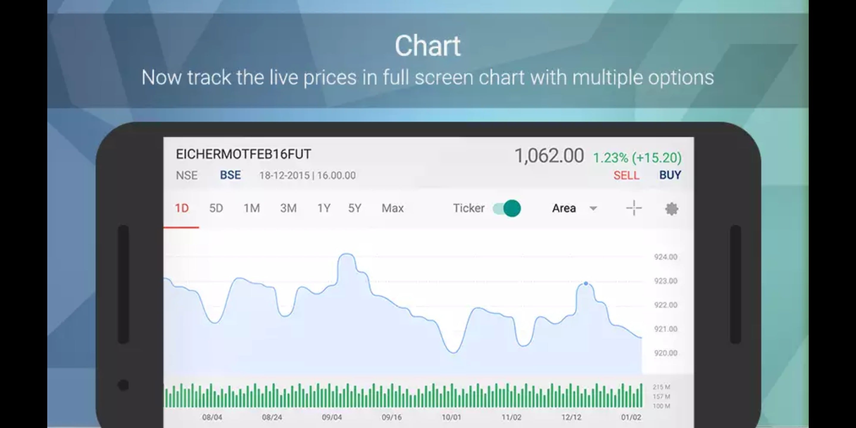 Kotak Stock Trader Charts