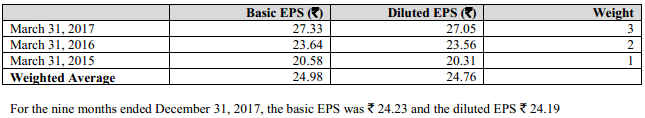 Basic and diluted earnings per share