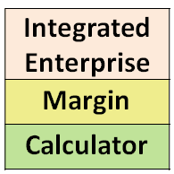 Integrated Enterprise