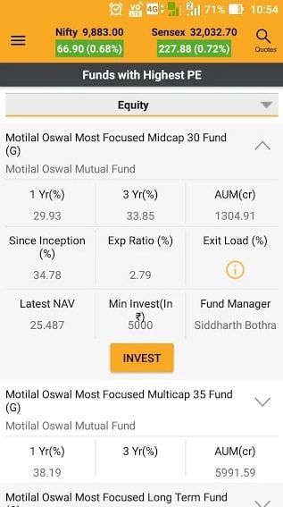 Motilal Oswal MO Investor Fund Compare