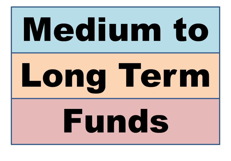 medium to long duration funds