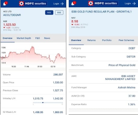 HDFC securities Mobile Trading App overview