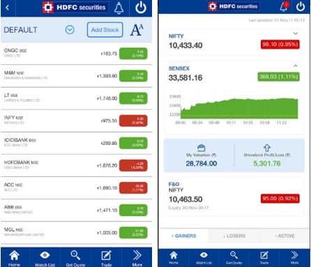 HDFC securities Mobile Trading App watchlist