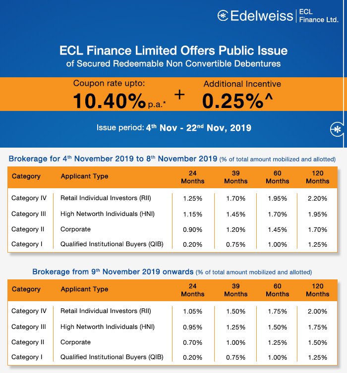 ECL Finance Limited NCD 2