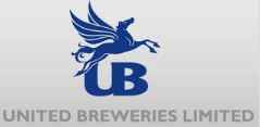United Breweries Share Price