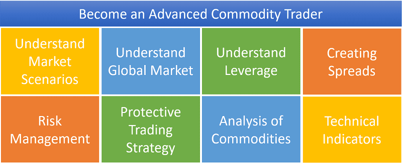 Become an Advanced Commodity Trader