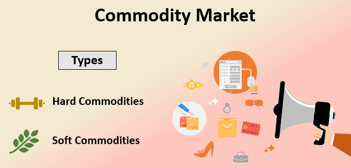 Commodity Markets