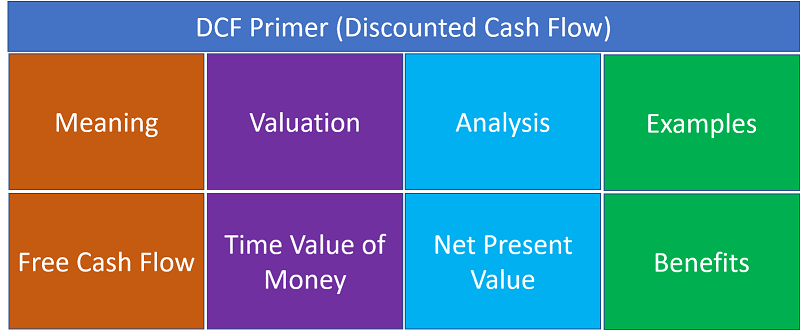 DCH Primer (Discounted Cash Flow)