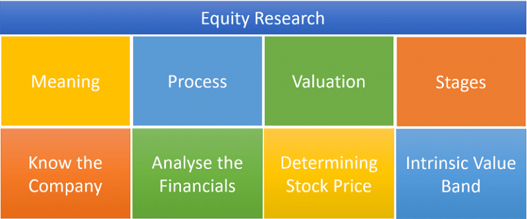 equity research project