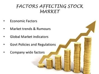 Factors Affecting Stock Market