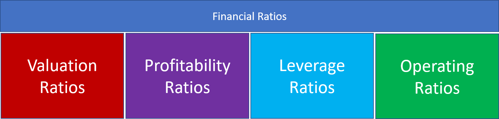Financial Ratios & its Analysis