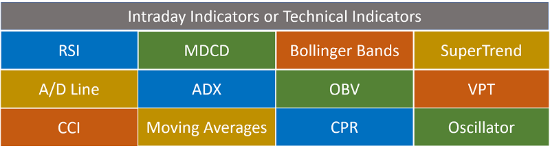 Intraday Indicators or Technical Indicators