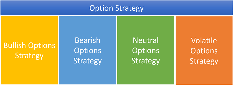 Options Strategy