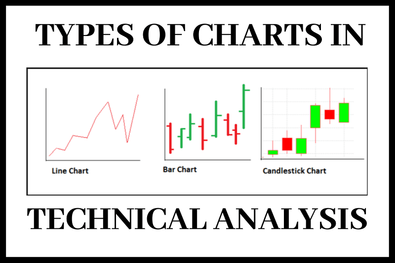 Types of Charts in Technical Analysis