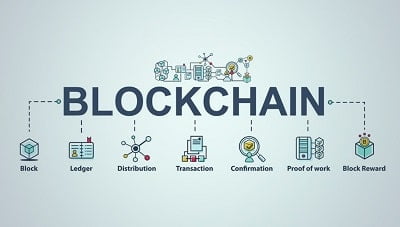 Blockchain in Banking