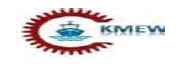 Knowledge Marine & Engineering Works IPO 