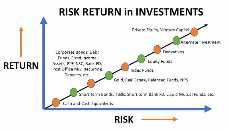 Risk-return tradeoff investopedia forex the london economic times forex