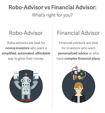 Investment Brokers vs Robo-Advisors