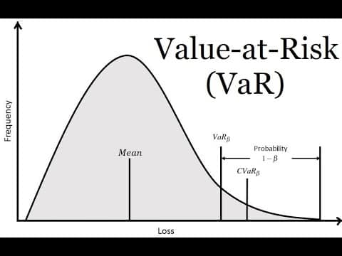 Value at Risk or VaR
