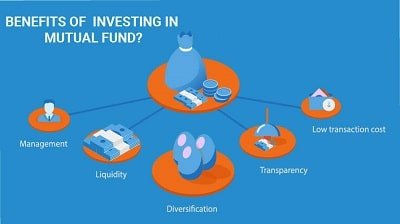 Benefits of Mutual Fund Investment
