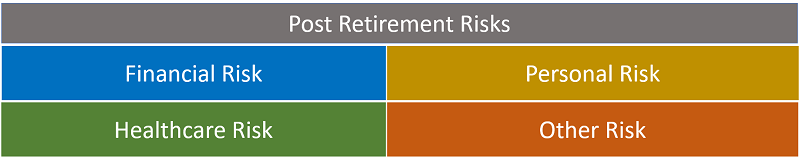 Post Retirement Risks