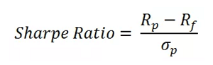 Sharpe Ratio Formula - Tools to measure Portfolio Return