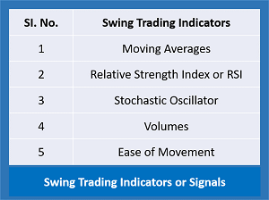 Swing Trading Indicators or Signals