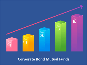 Corporate Bond Mutual Funds