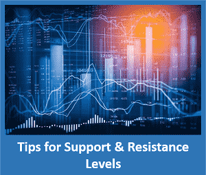 Tips for Support & Resistance Levels